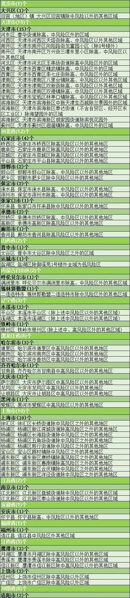 陕西本次疫情局部聚集性风险较高︰(陕西疫情严重地区)-第2张图片