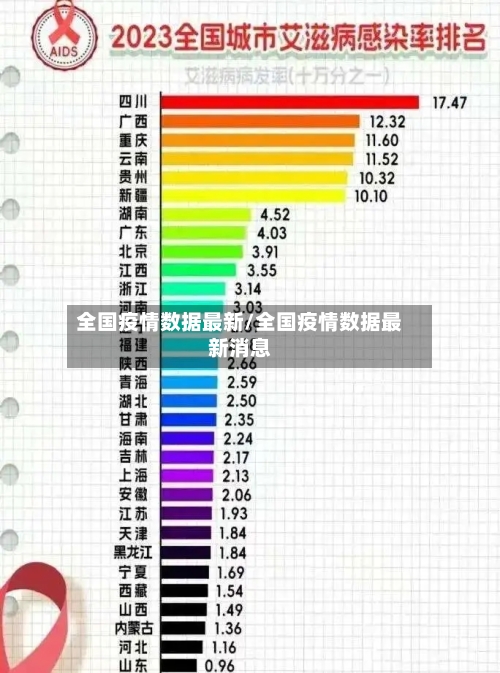 最新消息疫情,最新疫情 消息-第1张图片