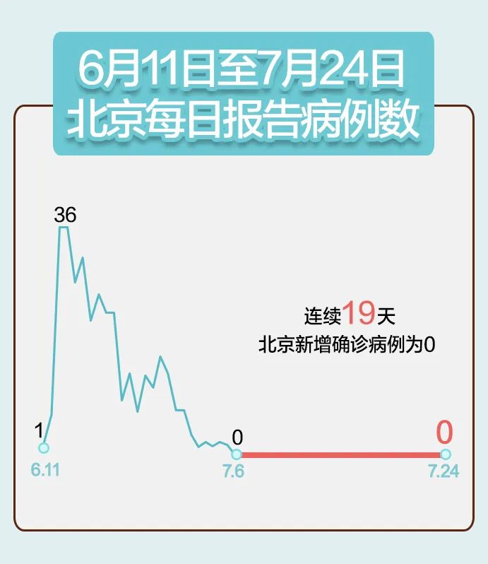 「江苏昨日新增本土确诊19例」〃江苏昨日新增本土确诊19例,江苏昨日新增2-第3张图片
