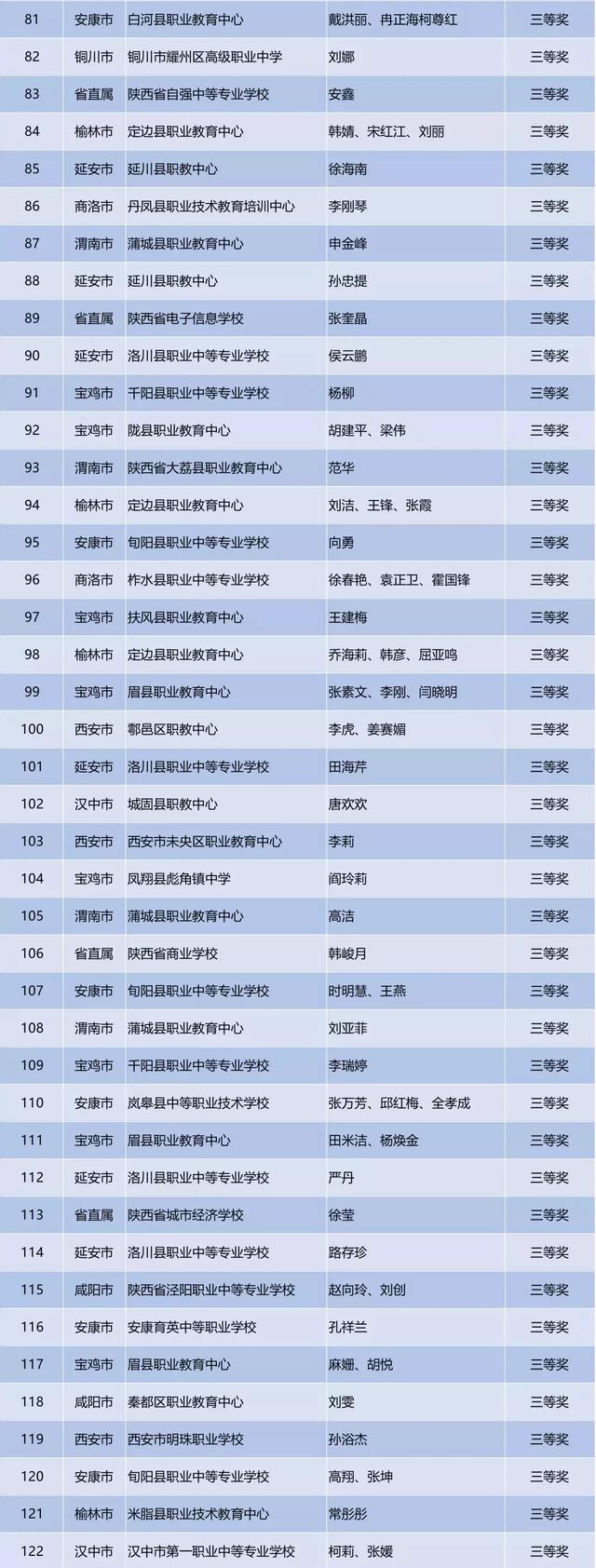 31省区市增本土5例︰(31省区市增54例确)-第2张图片
