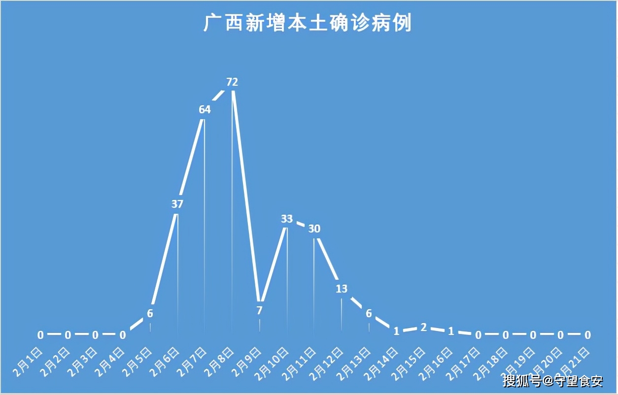 广东增本土确诊10例-广东增本土确诊15例在哪里-第2张图片