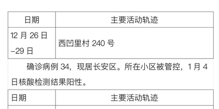 “31省区市新增31例确诊” 31省区市新增11例确诊病例？-第2张图片