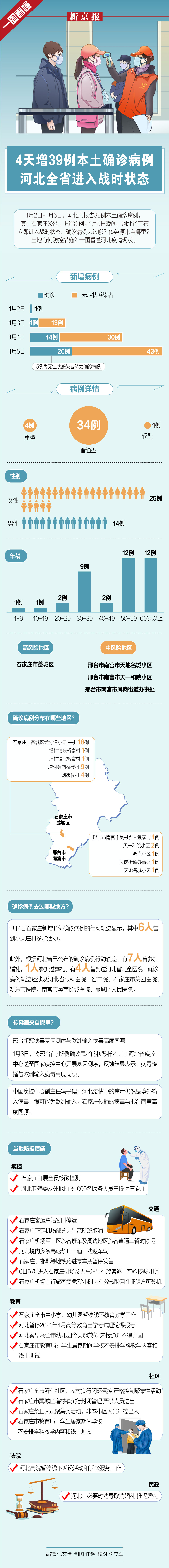 “31省增5例本土病例	” 31省份增确诊25例 其中本土5例？-第2张图片